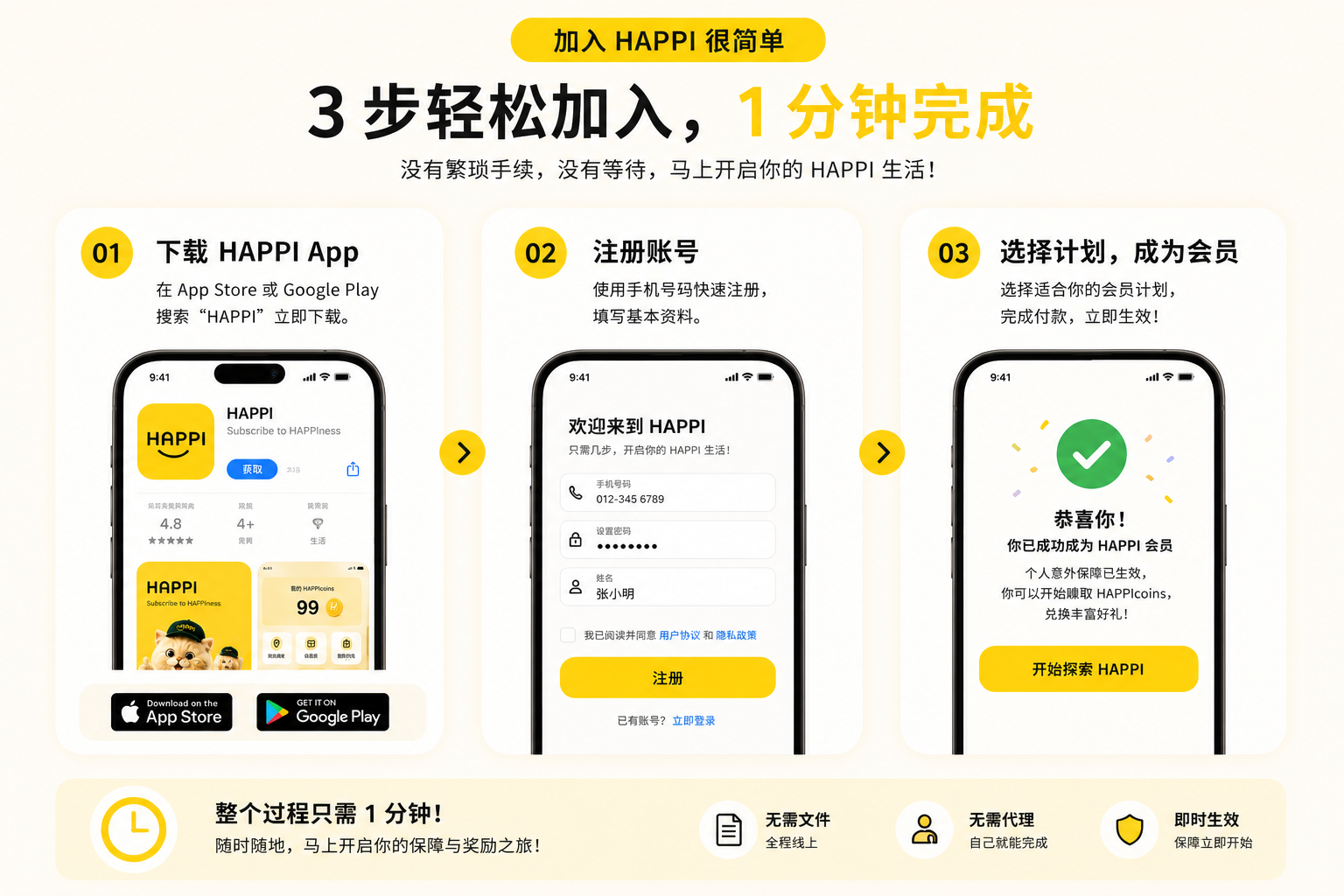 Join HAPPI in 3 simple steps